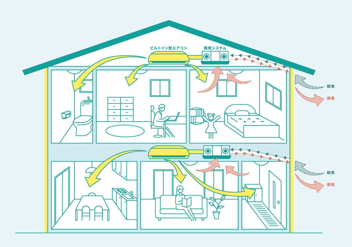 画像:全館空調システム